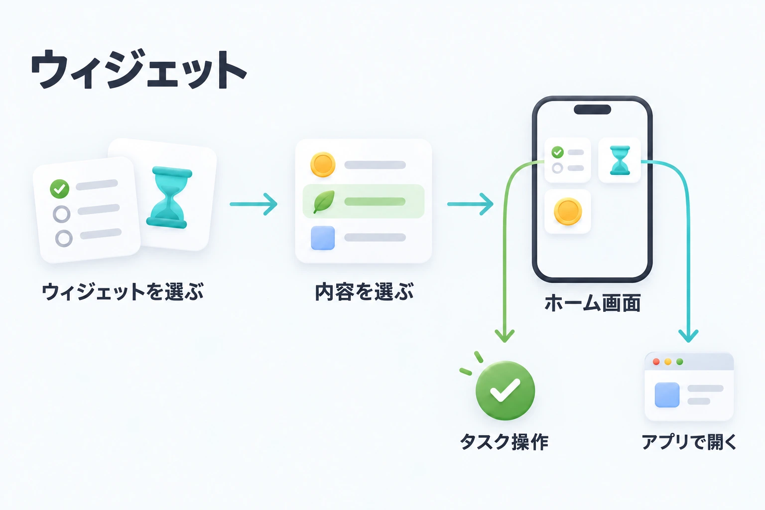ウィジェットと内容を選び、タスクを操作したりアプリの対応画面を開いたりする