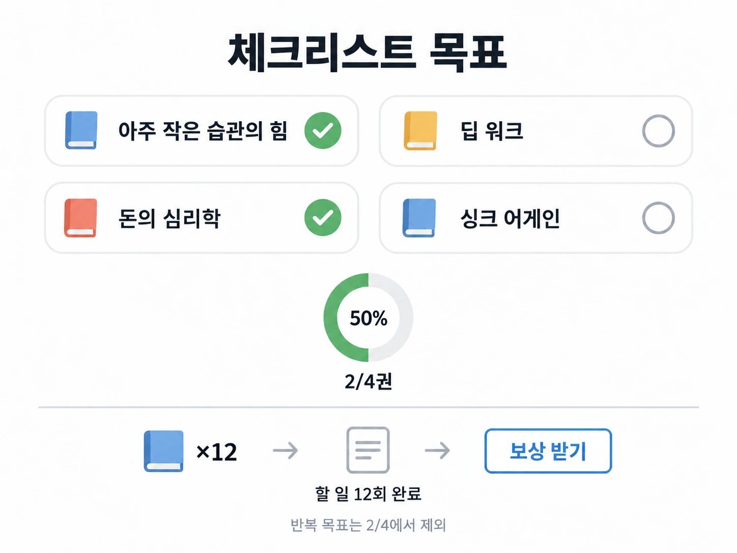 책 4권 중 2권 완료와 별도로 할 일 12회 완료를 추적하는 반복 목표