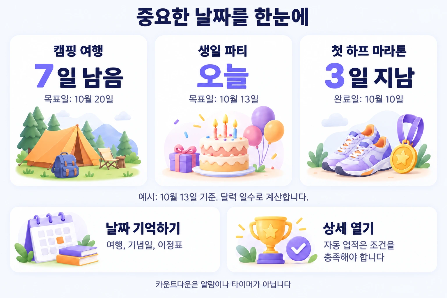 10월 13일 예시: 캠핑까지 7일, 생일은 오늘, 하프 마라톤은 3일 전에 완료