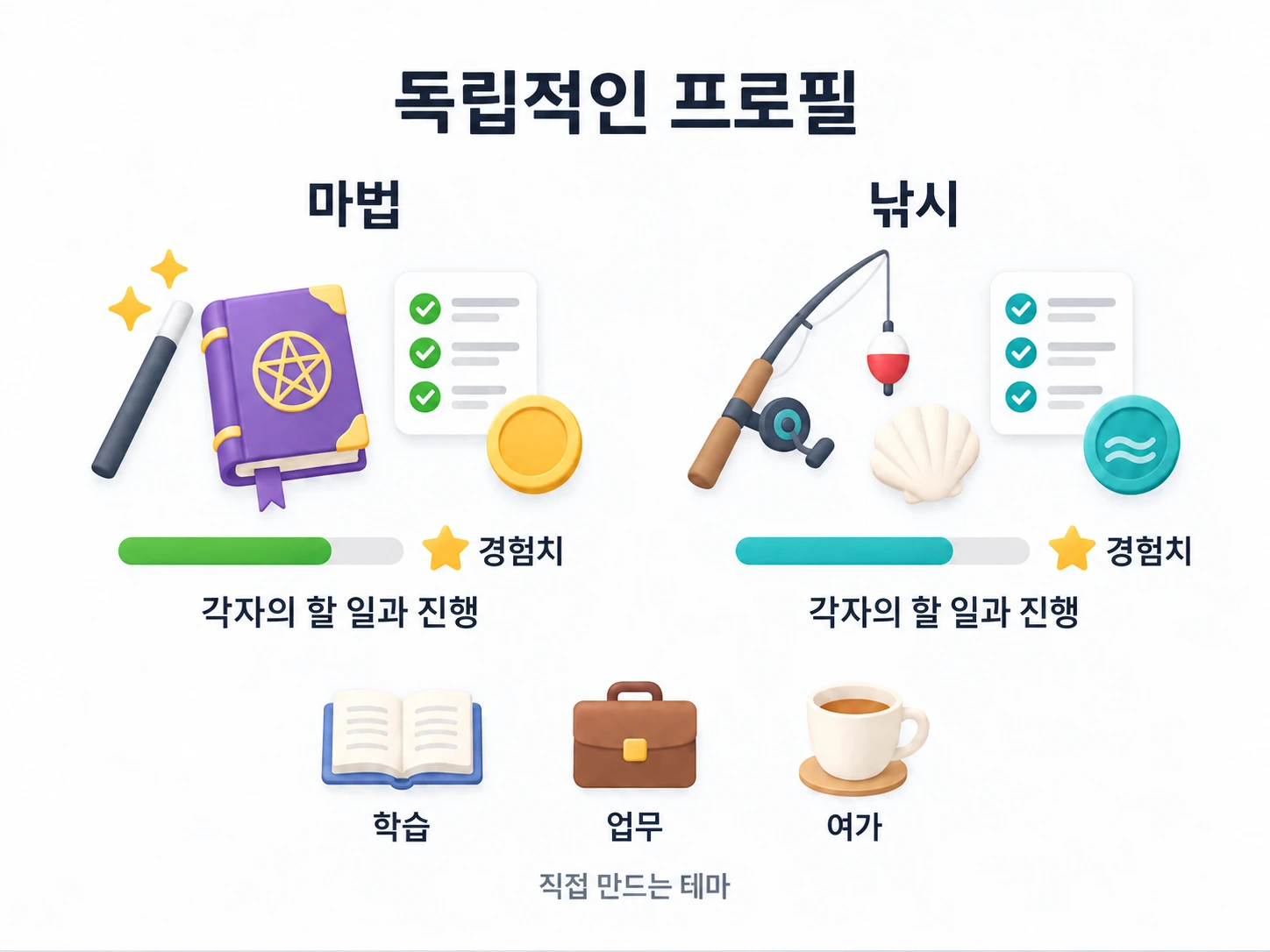 마법·낚시 프로필의 별도 진행. 다른 주제로 학습, 업무, 여가를 선택 가능