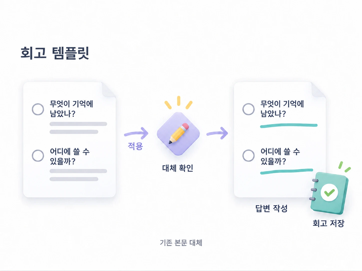 재사용 질문을 적용하고 본문 대체를 확인한 뒤 새 답변 저장