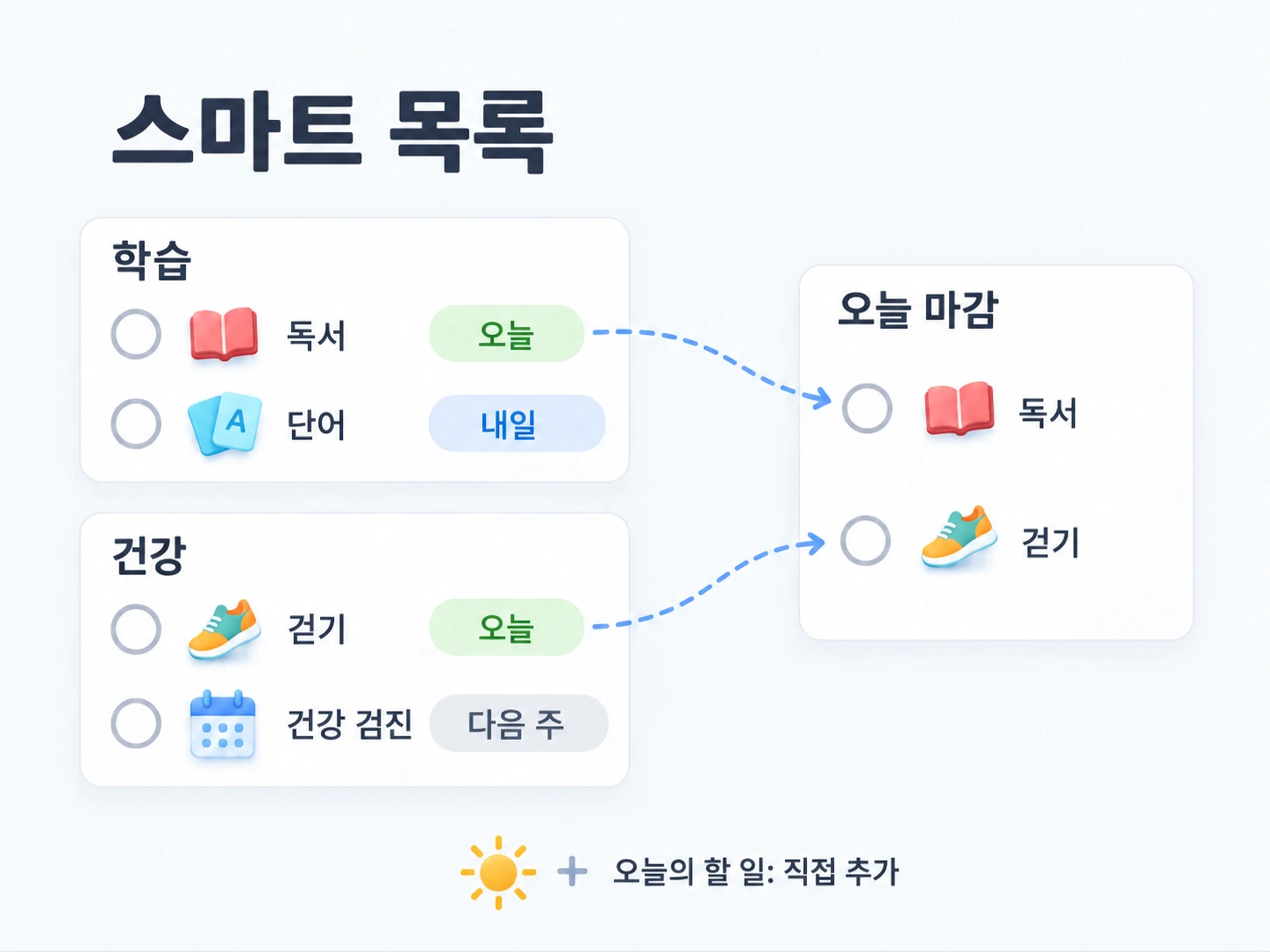여러 일반 목록의 할 일을 필터링하는 스마트 목록과 직접 추가하는 오늘의 할 일. 할 일의 소속은 바뀌지 않음