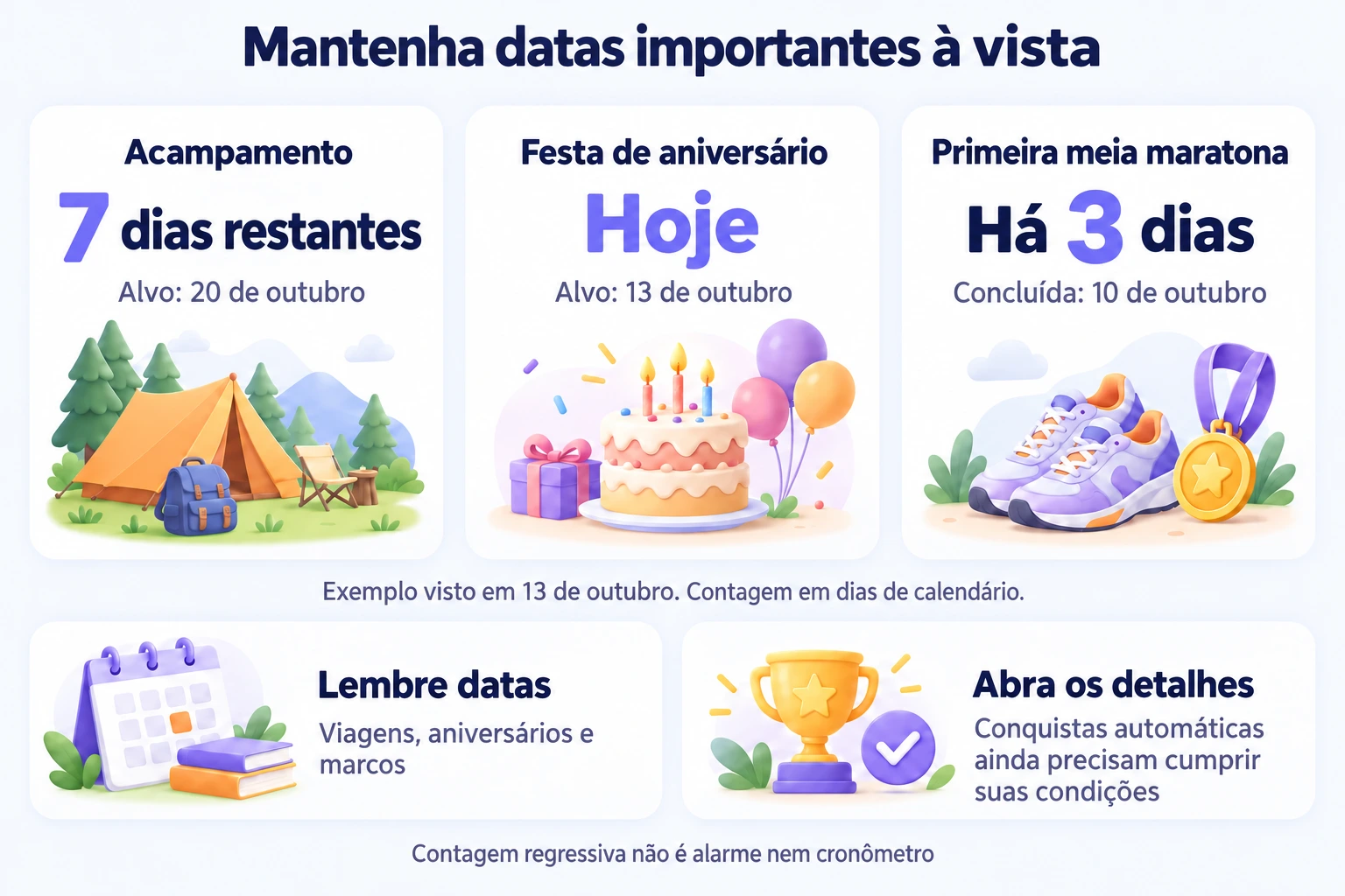 Exemplo de 13 de outubro: acampamento em sete dias, aniversário hoje e meia maratona concluída há três dias