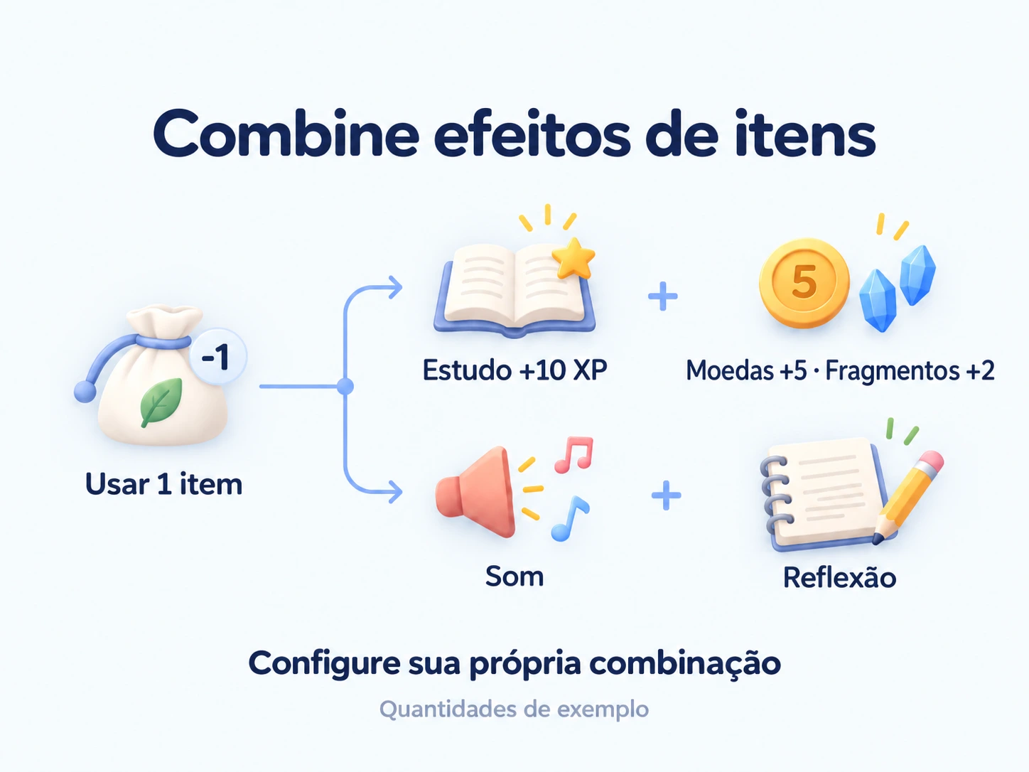 Use um item para combinar XP, recompensas de itens, som e reflexão.