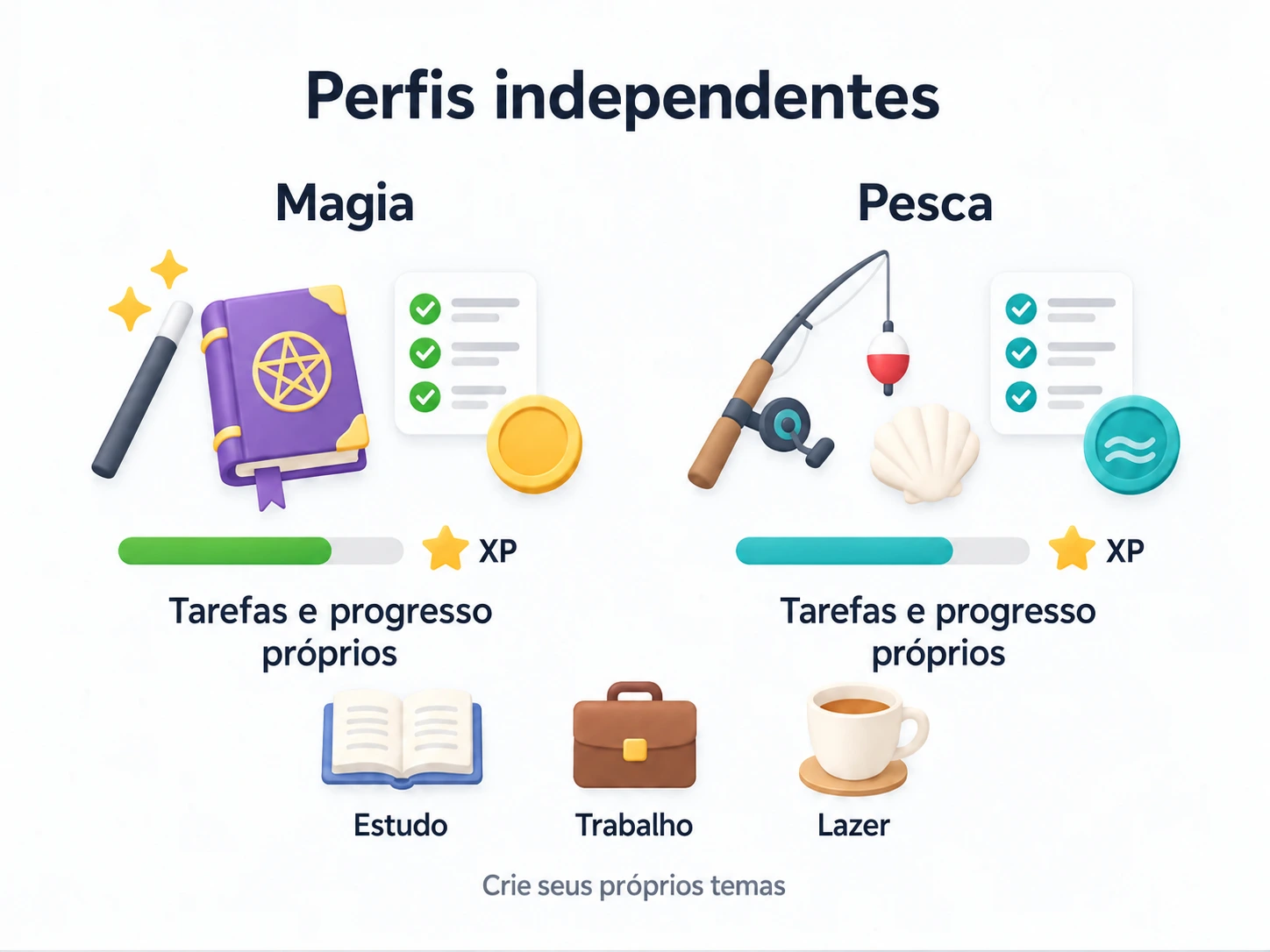 Perfis de magia e pesca mantêm progresso separado, com Estudo, Trabalho e Lazer como temas alternativos