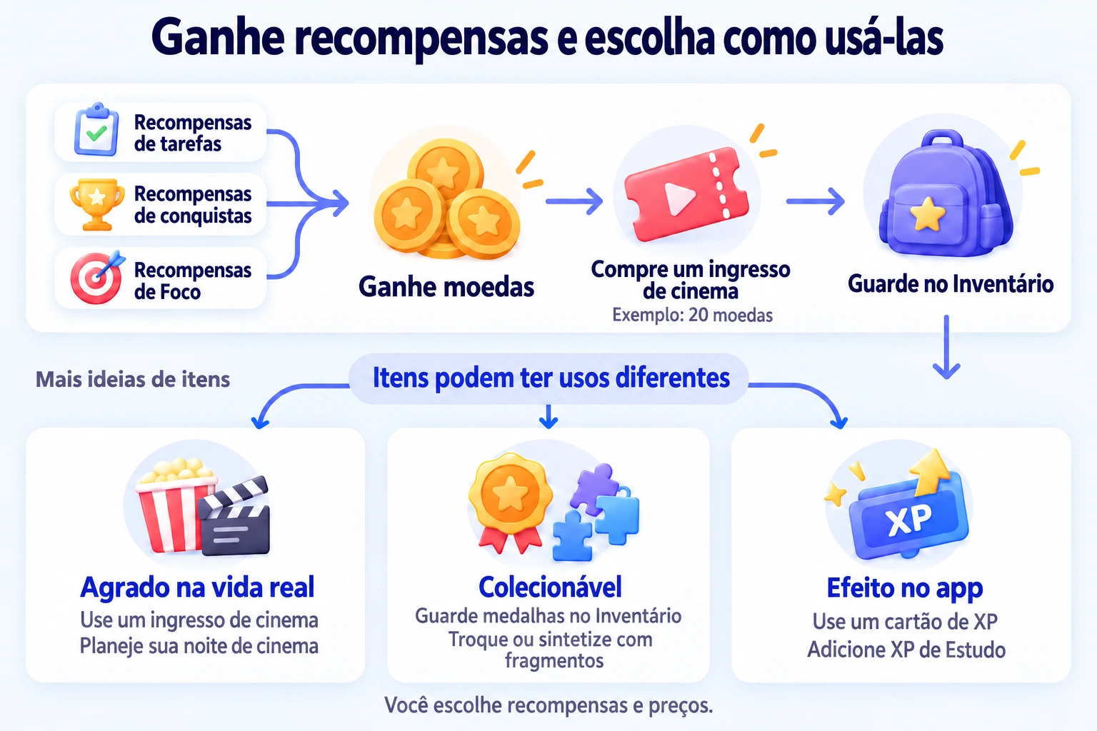 Tarefas, conquistas e Foco rendem moedas para comprar itens que pode usar ou colecionar