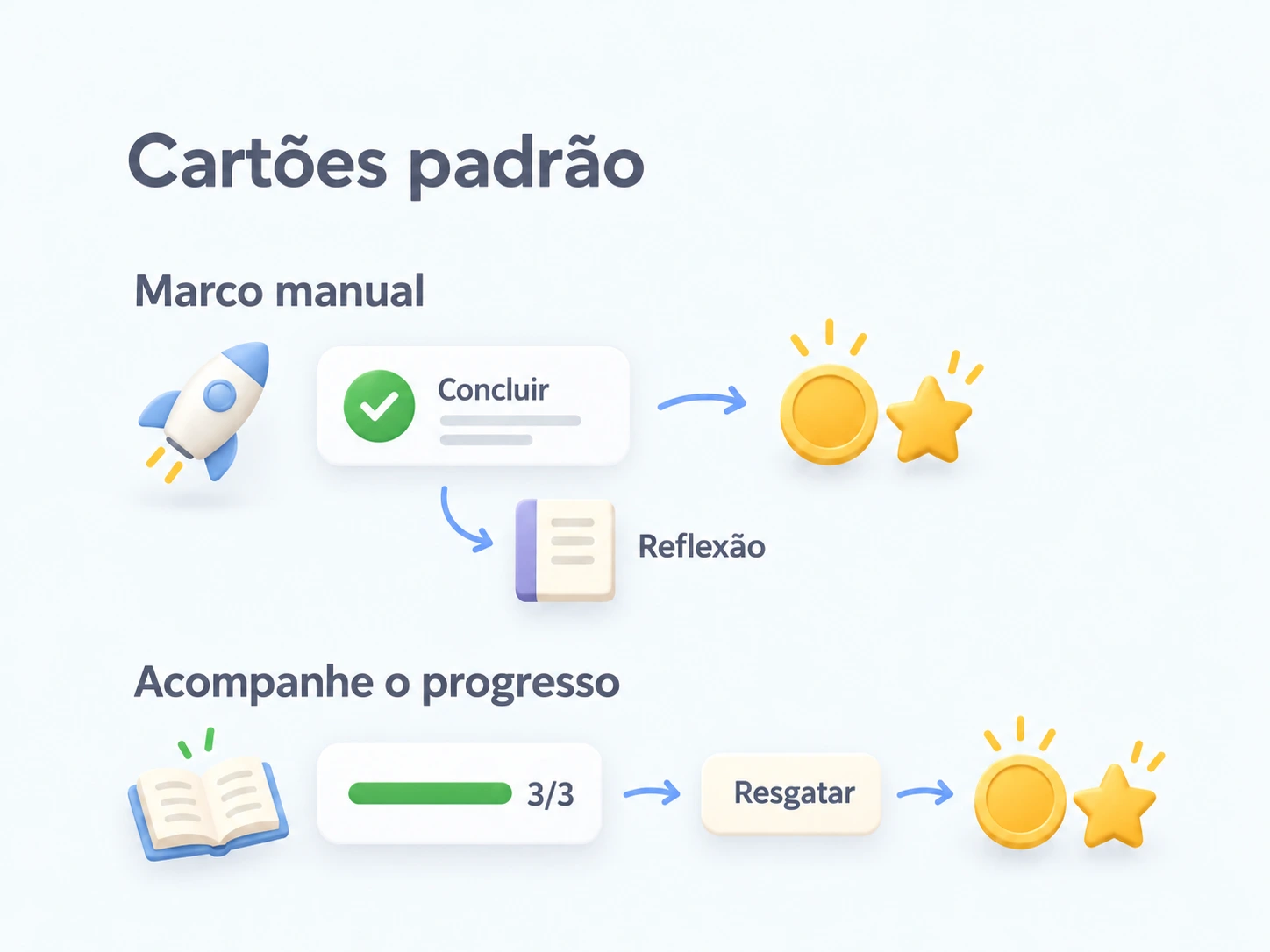 Cartões de marcos permitem conclusão manual e reflexões ou progresso automático seguido de resgate; o estilo do cartão é igual nos dois métodos de desbloqueio.