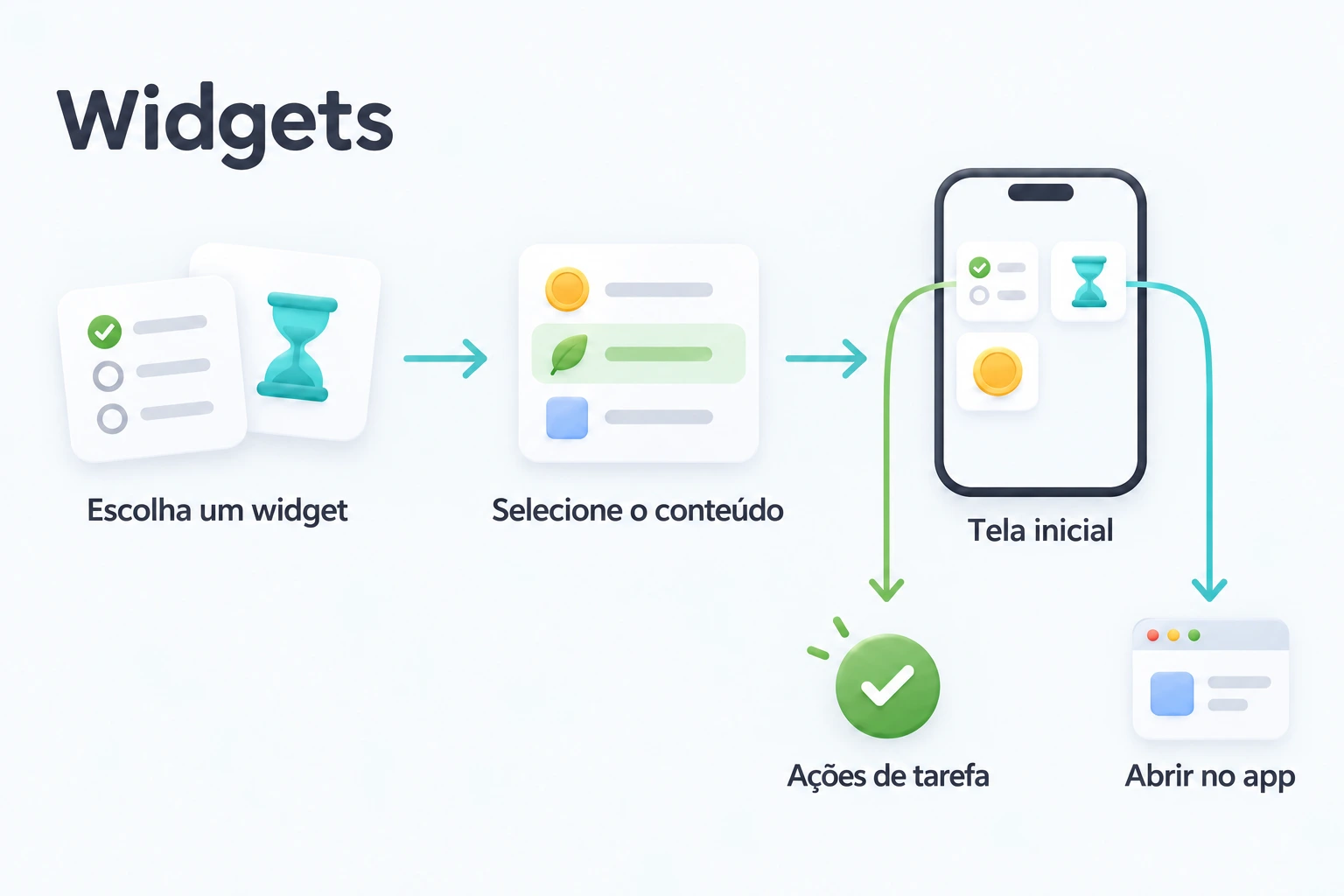 Escolha um widget e seu conteúdo e use ações de tarefas ou abra a tela correspondente no app