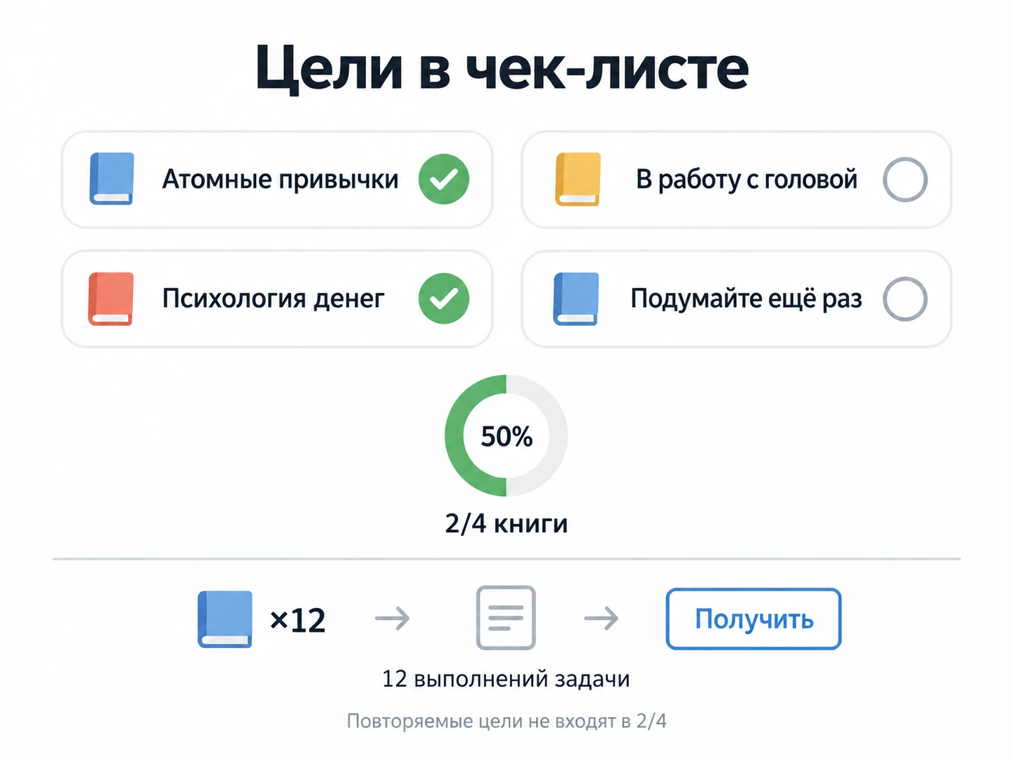 Две из четырёх книг прочитаны; отдельная повторяемая цель отслеживает 12 выполнений задачи.