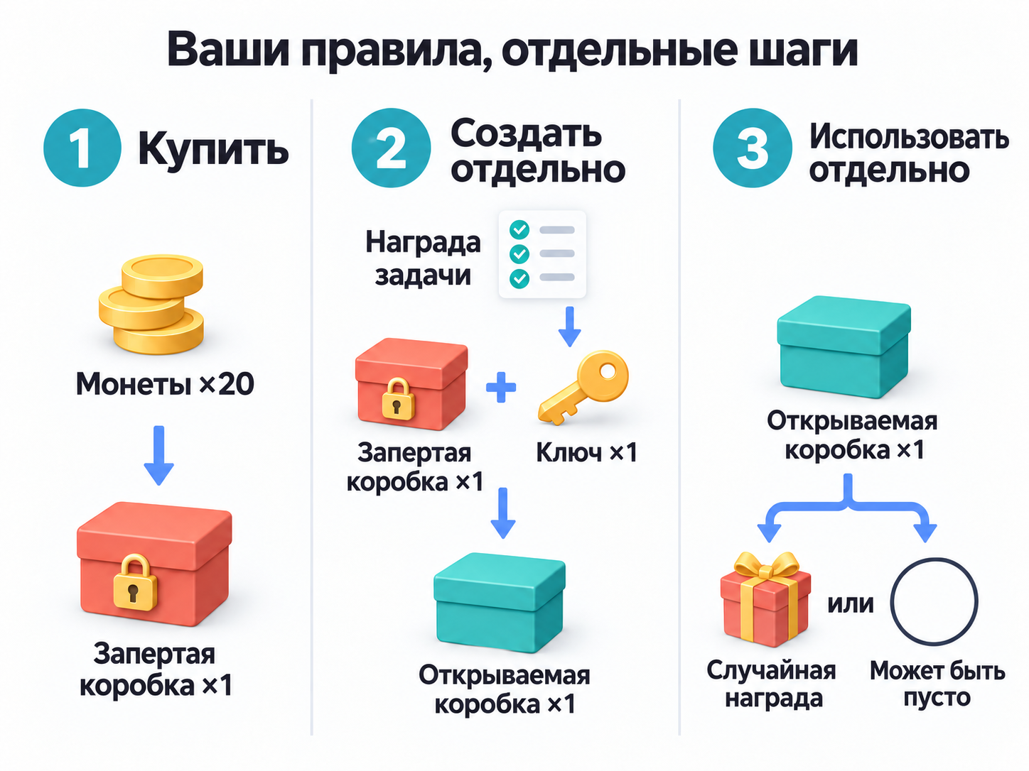 Купите запертую коробку, отдельно создайте открываемую коробку из неё и ключа, полученного за задачу, затем отдельно используйте её для случайного результата.