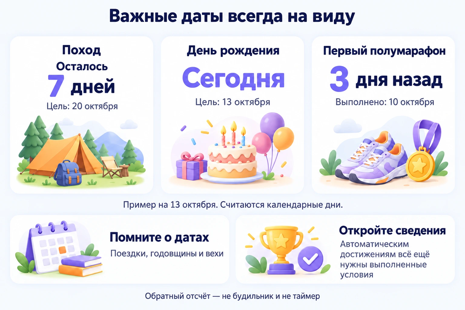 Пример на 13 октября: поход через семь дней, день рождения сегодня и полумарафон, завершённый три дня назад