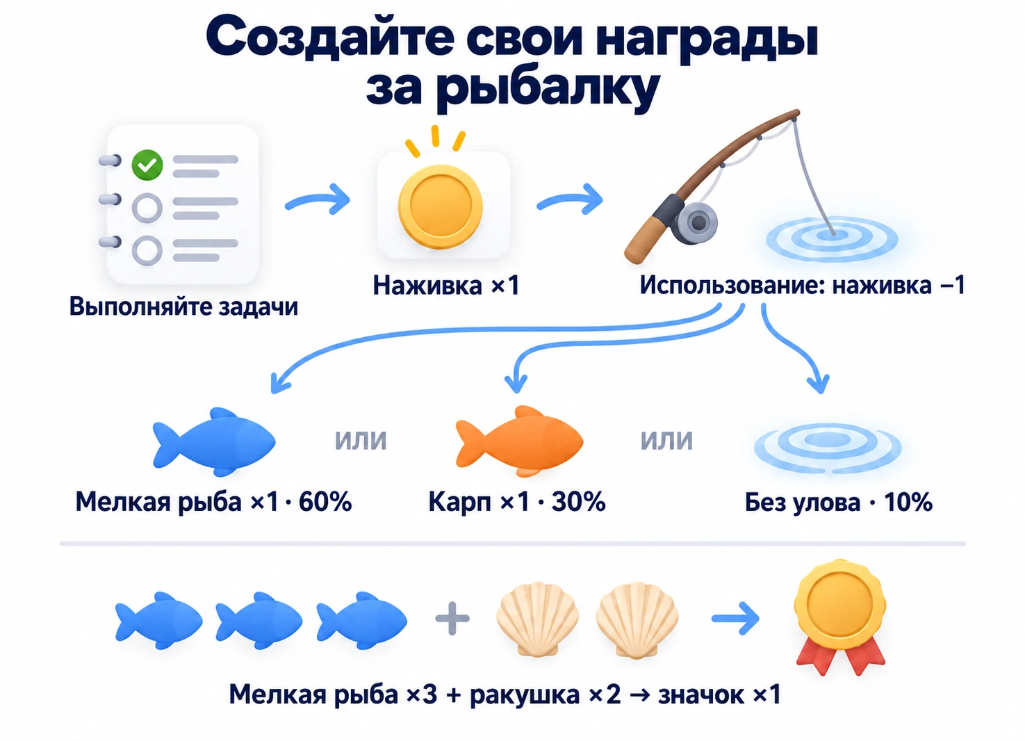 Заработайте и потратьте наживку для случайного результата рыбалки; создайте значок из трёх мелких рыб и двух ракушек.