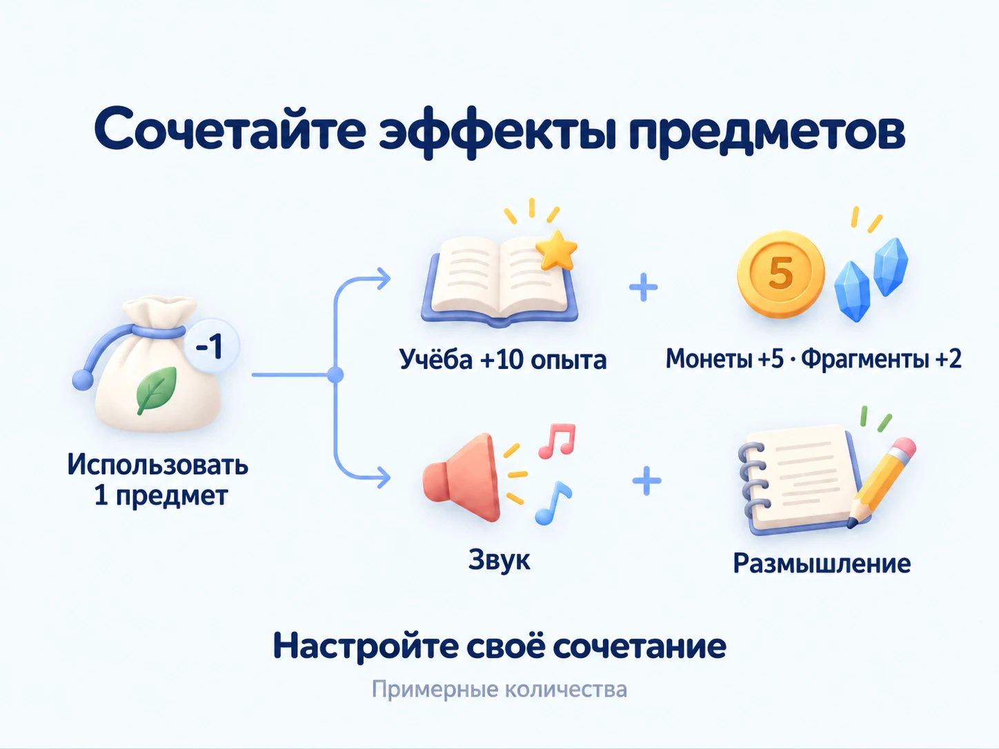 Использование одного предмета объединяет опыт, предметы, звук и размышление.