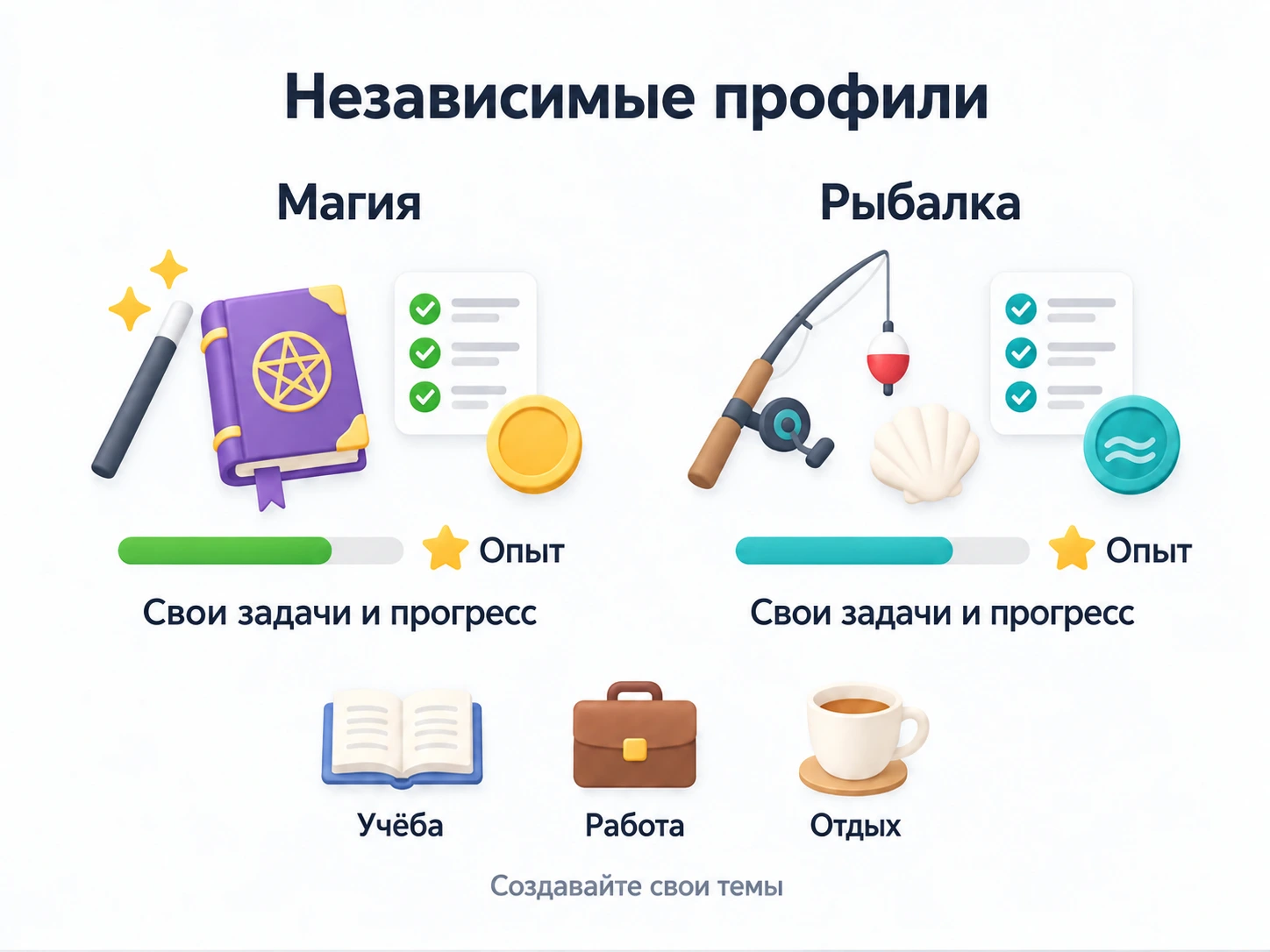Магический и рыболовный профили хранят отдельный прогресс; учёба, работа и отдых — другие возможные темы