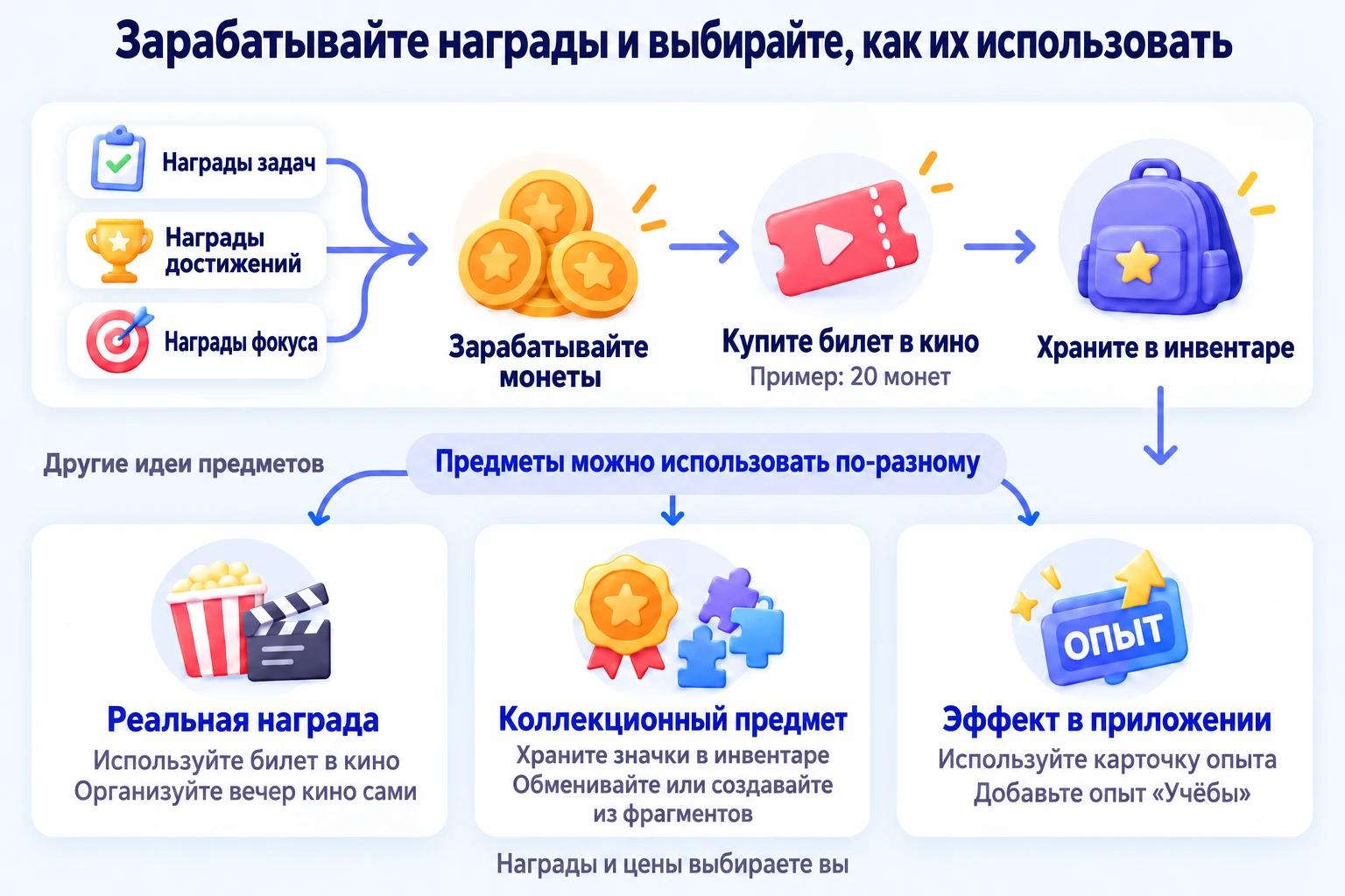 Задачи, достижения и фокус приносят валюту для покупки используемых или коллекционных предметов