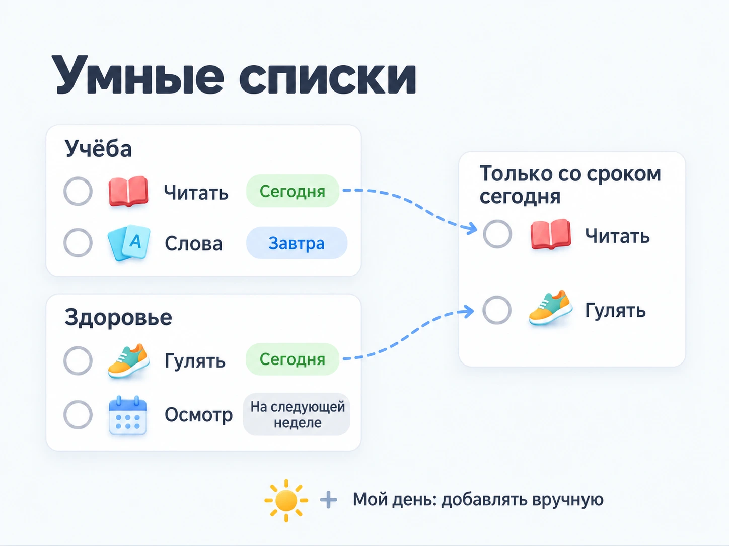 Умные списки фильтруют задачи из обычных списков; «Мой день» заполняется вручную, а принадлежность задач не меняется.