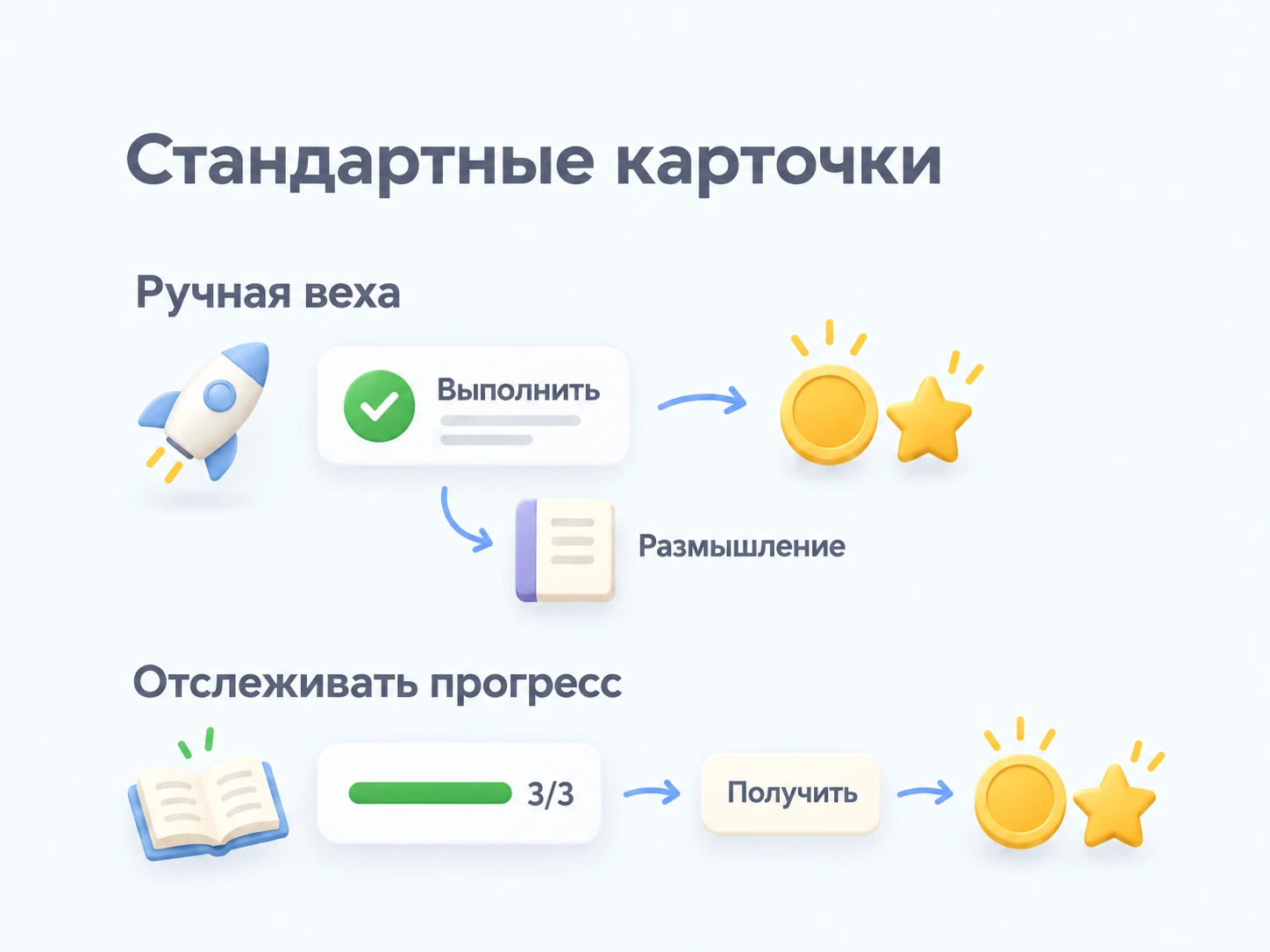 Карточки вех поддерживают ручное выполнение и размышления либо автоматический прогресс с последующим получением награды; стиль одинаков при обоих способах открытия.