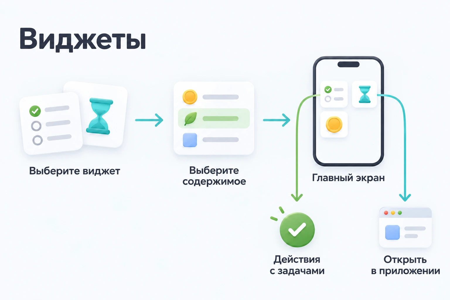 Выберите виджет и содержимое, затем выполняйте действия с задачами или открывайте нужный экран приложения