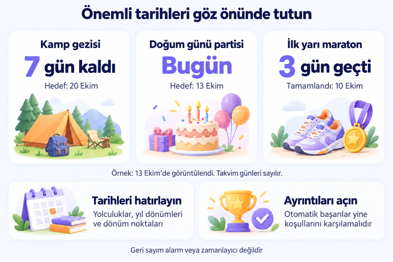 13 Ekim örneği: kamp yedi gün sonra, doğum günü bugün, yarı maraton üç gün önce tamamlanmış