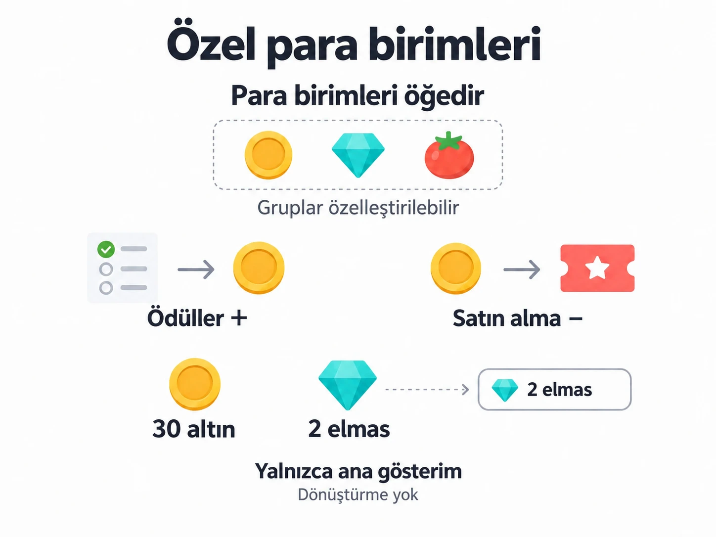 Para birimi öğeleri ödüllerle artar, satın alımlarla azalır; ana para birimi yalnızca gösterilen bakiyeyi değiştirir