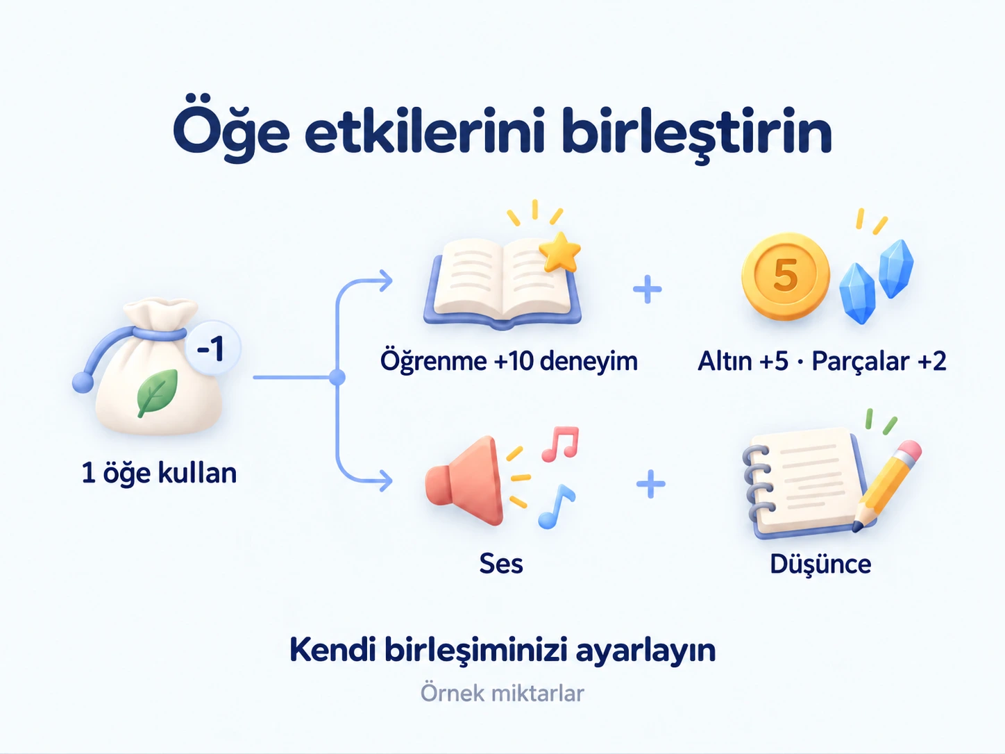 Tek öğede deneyim, öğe ödülleri, ses ve düşünceyi birleştirin.