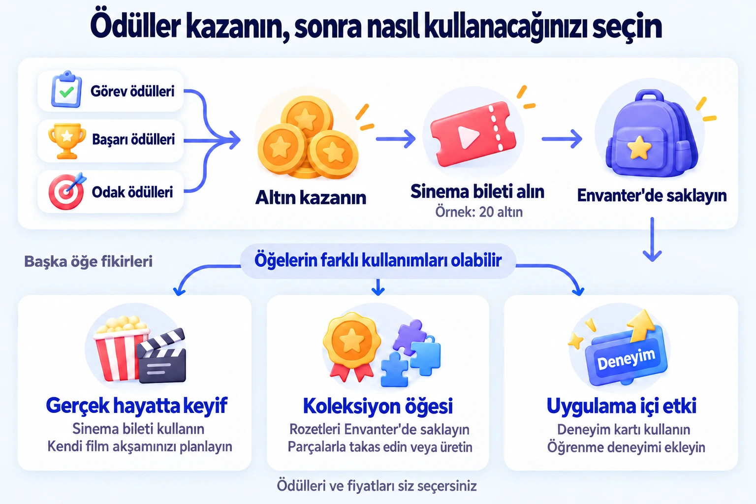 Görevler, başarılar ve Odak para birimi kazandırır; bununla kullanılabilen veya biriktirilebilen öğeler alınır