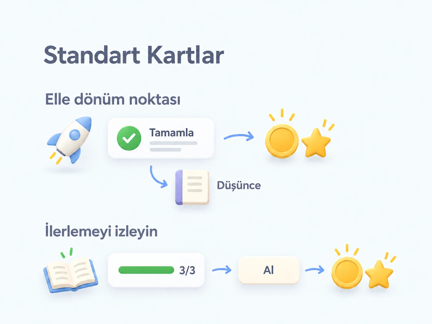 Dönüm noktası kartlarında elle tamamlama ve düşünceler ya da otomatik ilerleme ve ardından ödül alma kullanılabilir; iki açılma yönteminde de kart görünümü aynıdır.