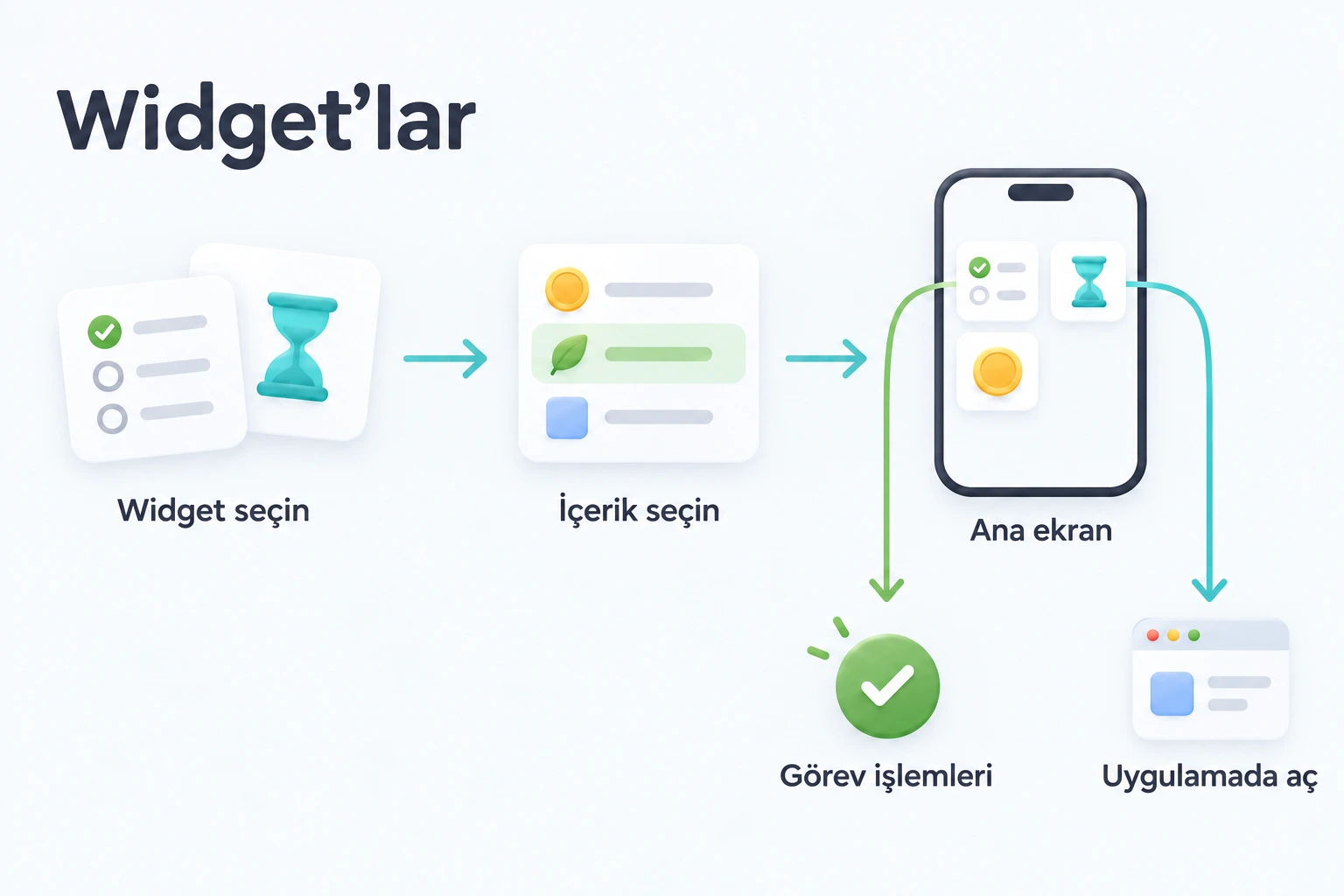 Widget'ı ve içeriğini seçin; sonra görev işlemlerini kullanın veya uygulamadaki ilgili ekranı açın