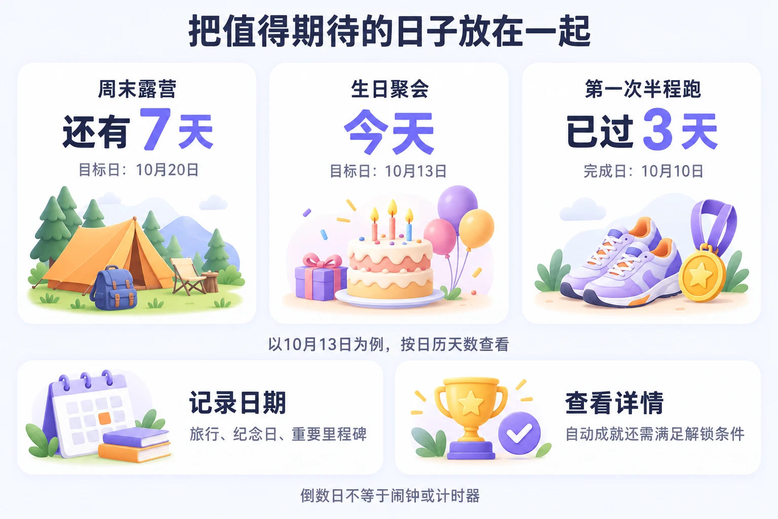 以10月13日为例，露营还有7天、生日就在今天、半程跑已完成3天