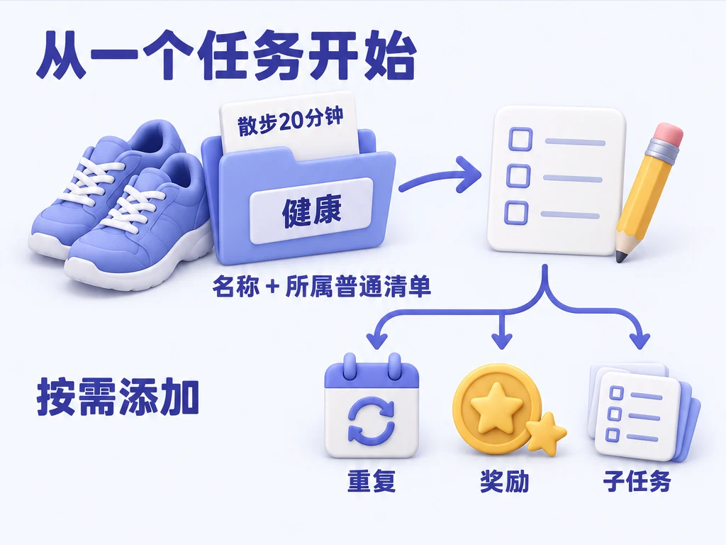 在健康普通清单中创建散步 20 分钟，再按需添加重复、奖励或子任务