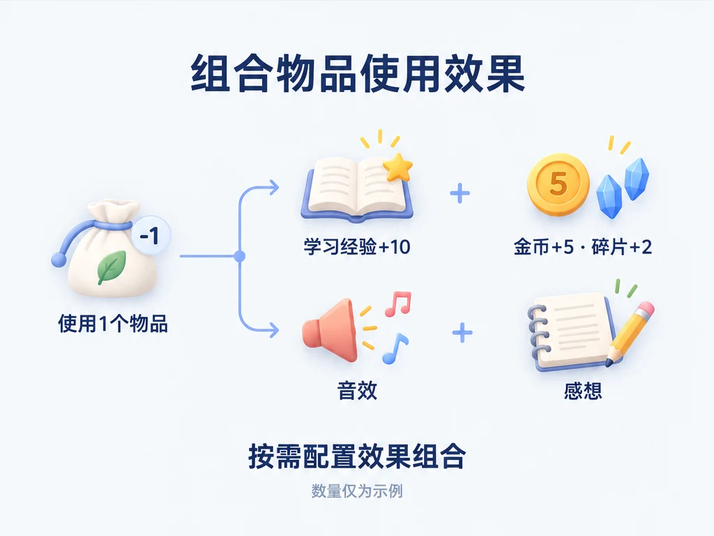 使用一个物品，可按需组合经验、物品奖励、音效和感想。