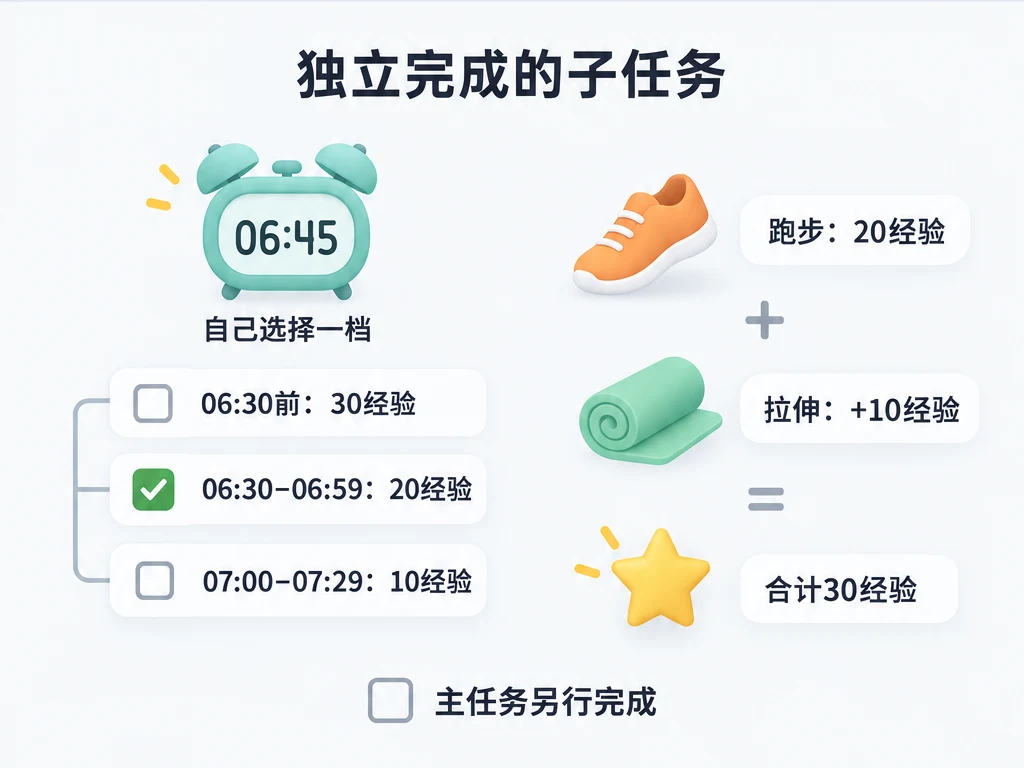 06:45 起床选一档得 20 经验，跑步加拉伸得 30 经验，最后单独完成主任务