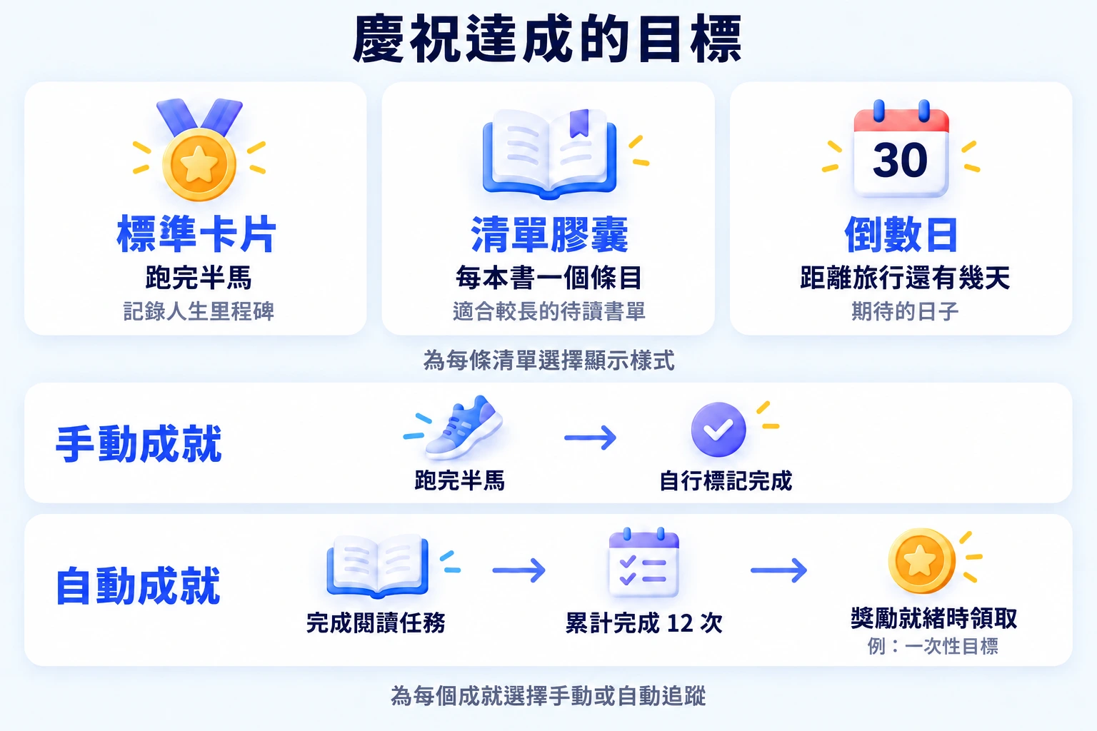 成就清單顯示樣式，以及手動與自動目標的例子