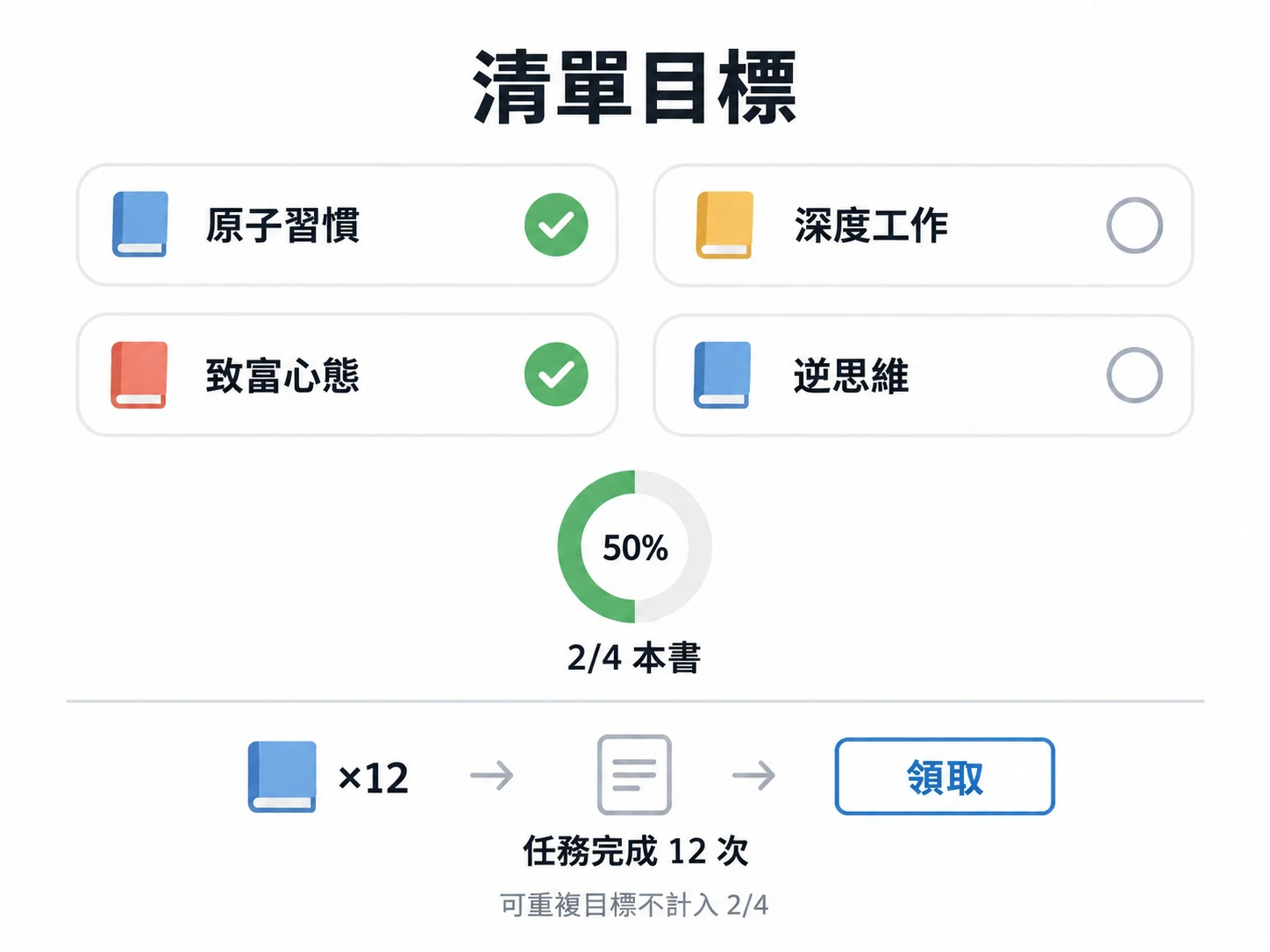 四本書已讀完兩本；另一個可重複目標追蹤任務累計完成 12 次。