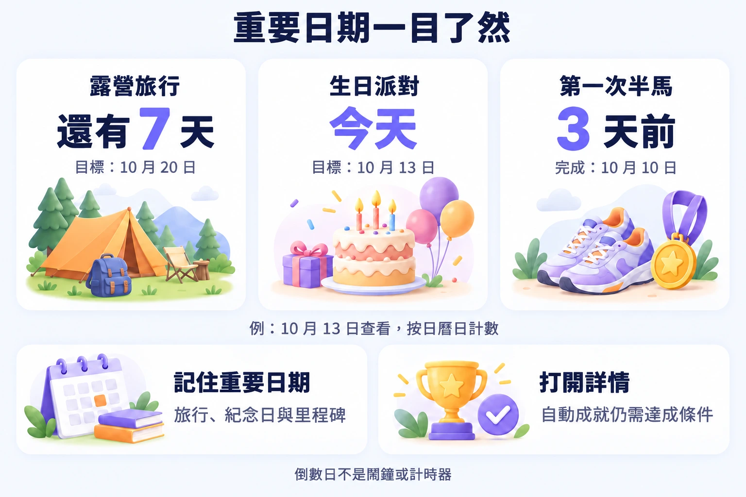 10 月 13 日的例子：露營還有七天、生日是今天、半馬三天前已完成