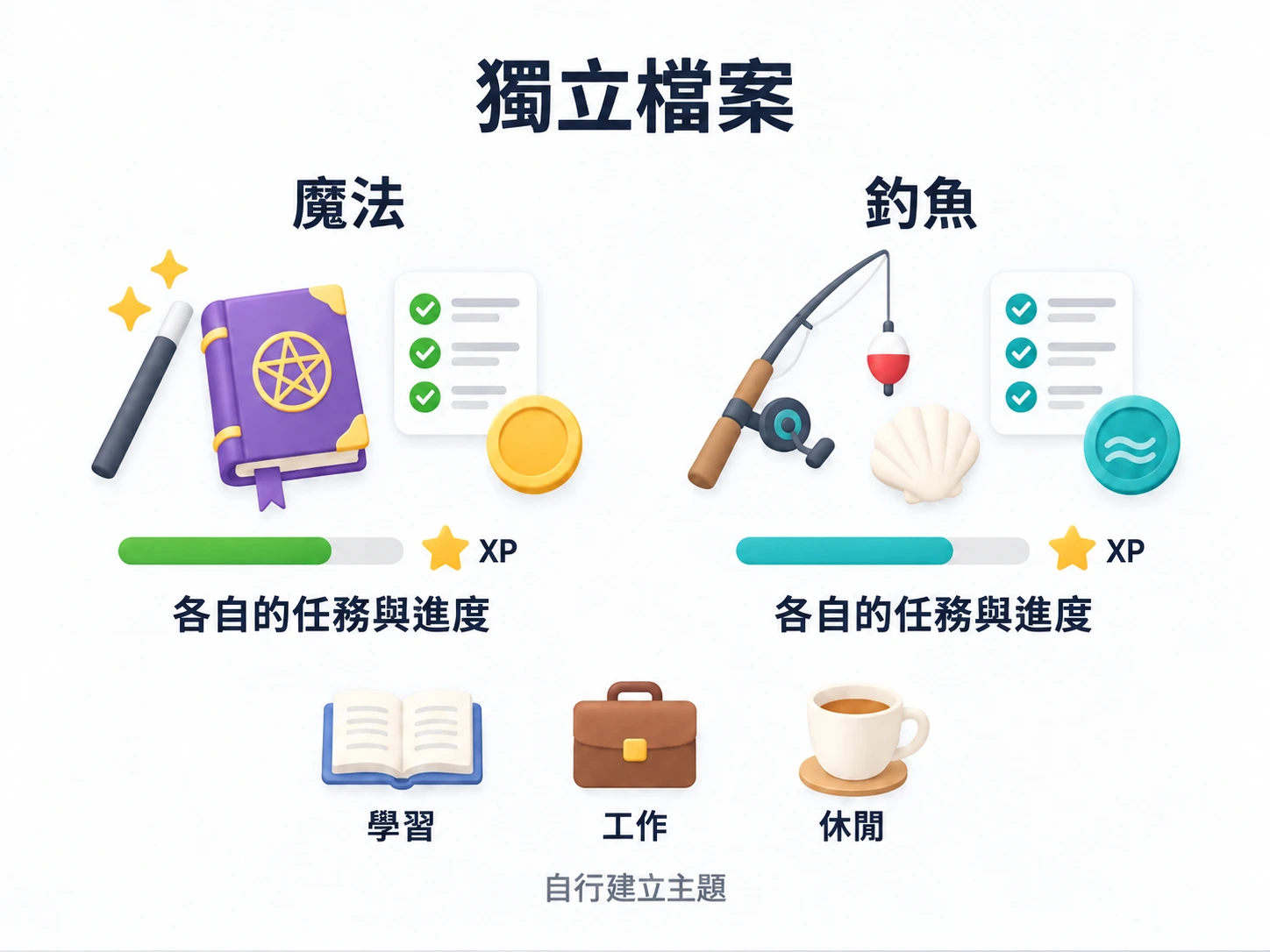 魔法與釣魚檔案各有獨立進度，也可用學習、工作與休閒作主題。